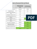 Financial Data For Rosewood Hotel and Resorts