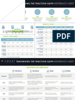 Traction Gap Reference Sheet