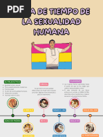 Línea Del Tiempo de La Sexualidad Humana