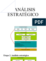 PE 2. Plan Estratégico. Análisis Estratégico