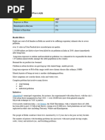 Polluted City Analysis