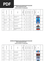 D.El - .Ed - Teaching Staff Kpns 2 Corr. 2024