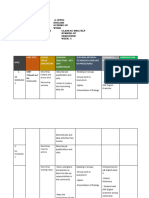 English S5 Scheme of Work Bugesera 2022to 2023