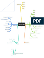 Module 4 - 4-1 Mindmap