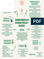 Mapa Mental Del Trabajo en Clase Sobre Super Intendencia de Economia Popular y Solidaria