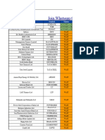 Pattas List