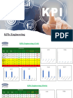 Project KPIs