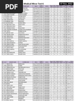 XI Non-Medical Minor Test-6 (07!11!2022)