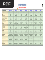 DJI Purchasing Guide 1.2