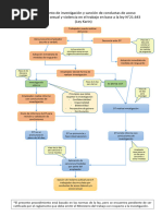Flujo Investigacion