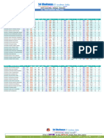 AUNDH 1 15-Jun-24 Sr.c-120 Jee-Main WTM-34 All India Marks Analysis