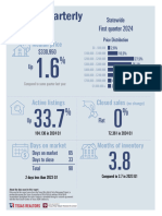 2024 Q1 QuarterlyHousingReport