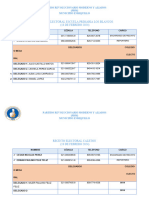 Recinto Electoral Escuela Primaria Los Blancos