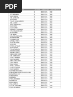 Directorio Telefonico Caipi