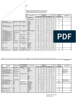 DISTRIBUSI Jam MENGAJAR 2018