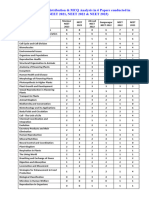 Chapter - Wise - Distribution - & - MCQ - Analysis - NEET - 2021 - 23