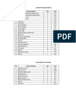 Daftar Peralatan Kerja Dan Consumable