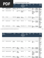 List N Disinfectant Results Table - Explore