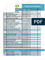 Tank Farm Balances: S1101B ST1103 ST1104