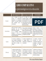 Grafico Cuadro Comparativo Proyecto de Literatura Beis y Marron