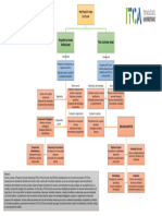 Cuadro Sinóptico de PCI y PCA 