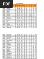 Step Up Gs Test 2 Results