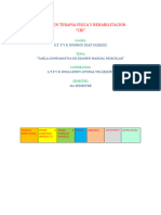 Tabla Comparatiba de Examen Manual Muscular