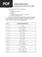 Ejercicios de Representacion de Funciones