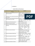 Elaborasi Pemahaman Topik 2 Asesmen Ii