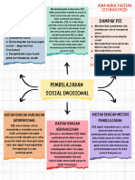 Koneksi Antar Materi PSE Topik 2 - Aina Nurul F