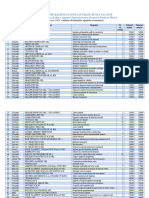 Top 100 Cele Mai Platite Locuri Vacante (17 Iunie 2024)