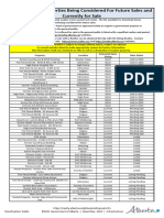 Current and Future Properties For Sale