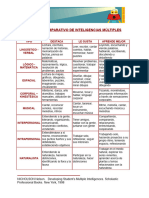 Cuadro Comparativo de Inteligencias Múltiples: Tipo Destaca Le Gusta Aprende Mejor Lingüístico - Verbal