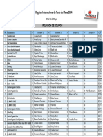 Realcion de Participantes Copa Internacional Regatas Lima 2024