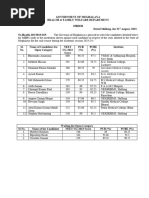 MBBS List 2023-24