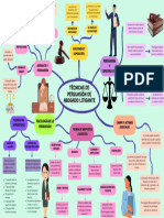 Técnicas de Persuasión para Abogados Litigantes