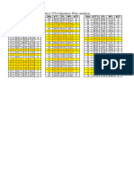 Vijeta 1 UT 6 Questin Wise Analysis