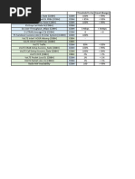 Basic KPI