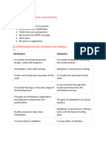 Software Quality Assurance Unit 2