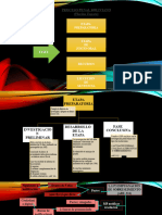 Diapositiva Capítulo II - Etapas Del Proceso Penal