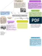 Grafico Mapa Conceptual Creativo Multicolor