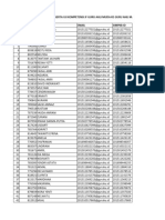 Daftar Sasaran-Guru-Muda Periode 2