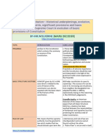 Gs 2 Topic 1 Introduction and Conclusion