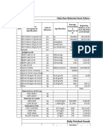 Sene 10, 2016 Raw Materials, FG Stock & Production & Sales Performance Report