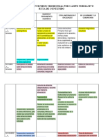 Copia de Doscificación 5to Grado Plan 2022