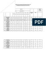 Analisis Item Sejarah Keseluruhan Pelajar 5 P