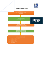 Carta Organisasi Panitia Sains