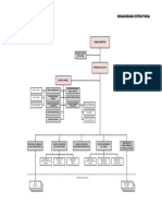 Organigrama Promperu