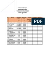 Penetapan Penilai PBPPP& SKPMG2 2023 2024 Terkini