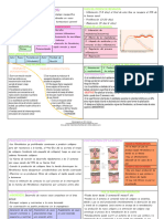 Flash Cards Inflamacion y Lesiones de Tejido Blando 276935 Downloable 1728619 Removed